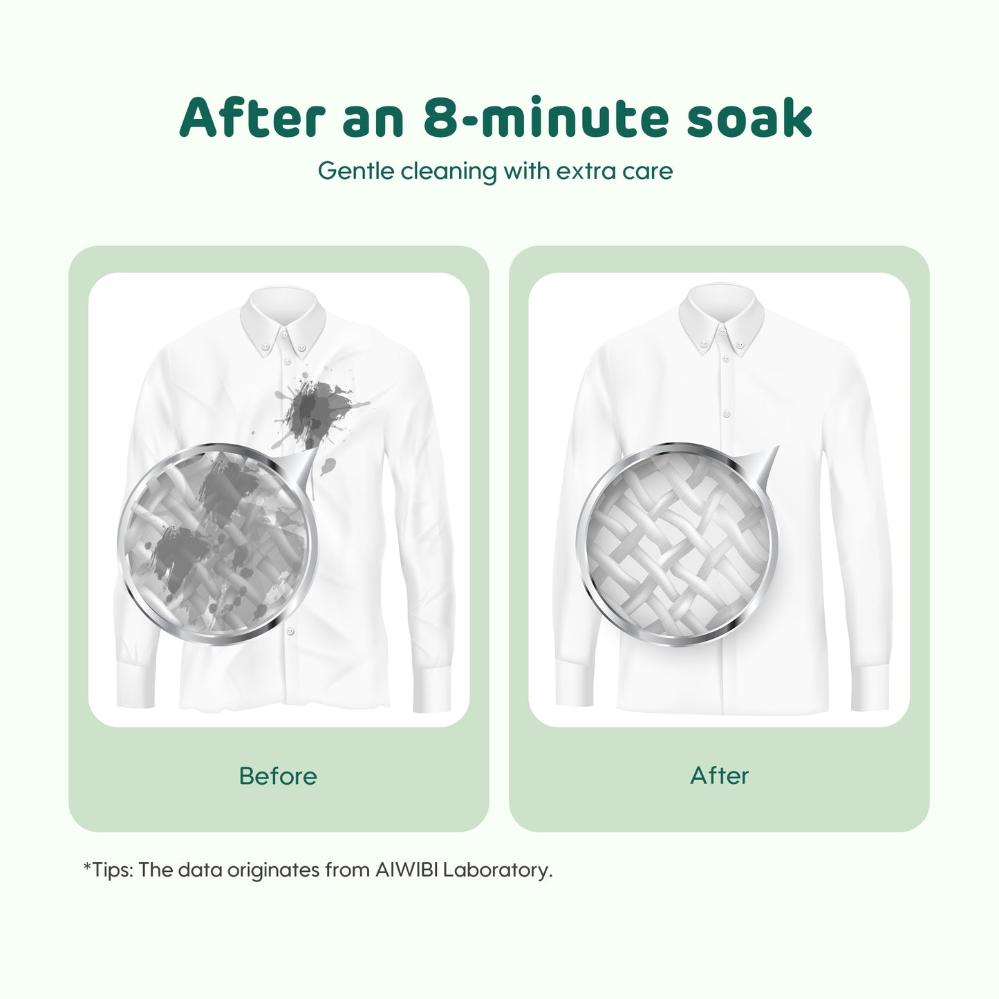 Enzymes Laundry Detergent